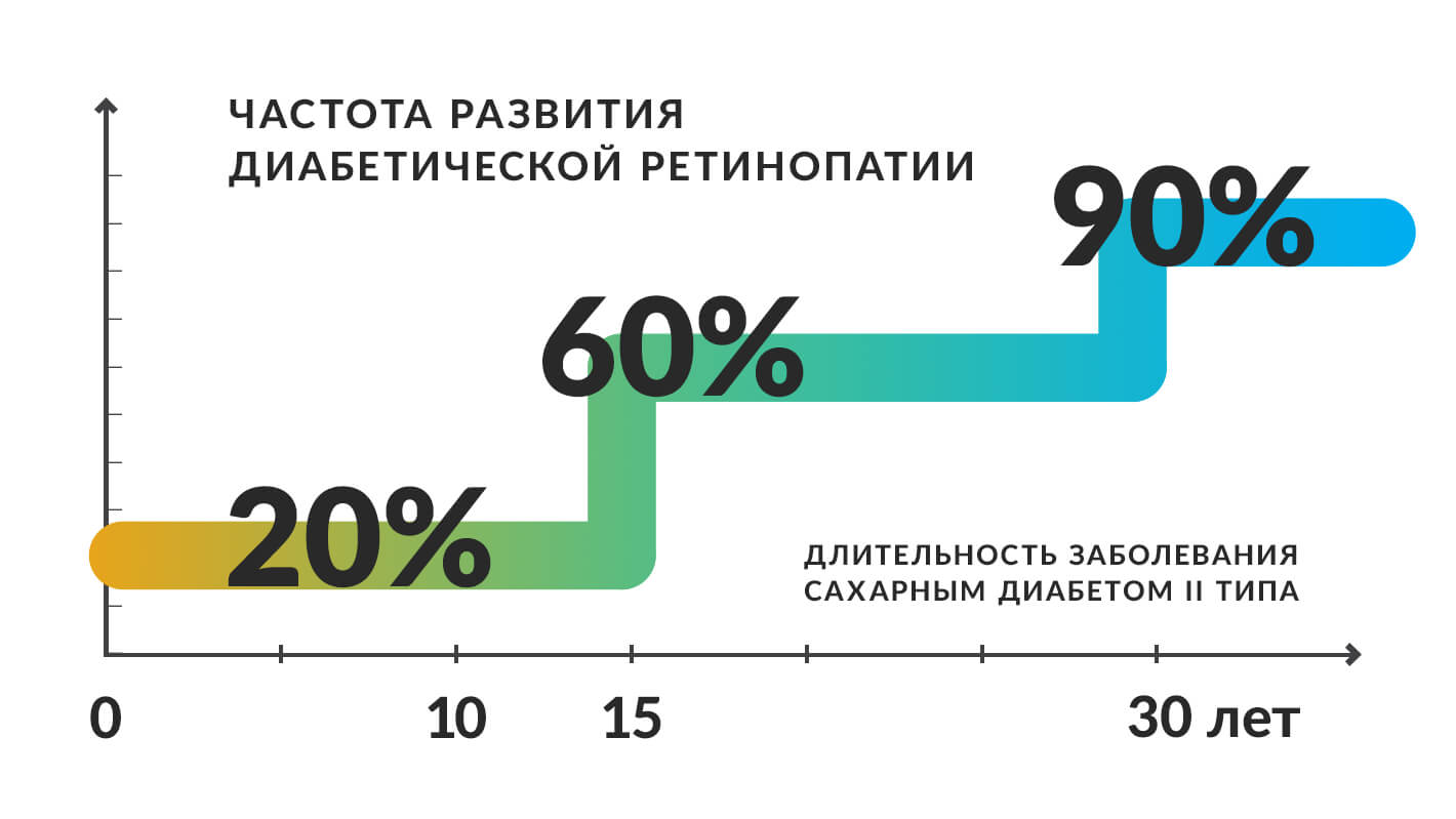 prichiny-razvitiya-diabeticheskoj-retinopatii-1.jpg