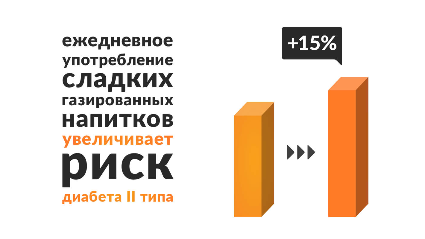 risk-zabolet-saharnym-diabetom-1.jpg