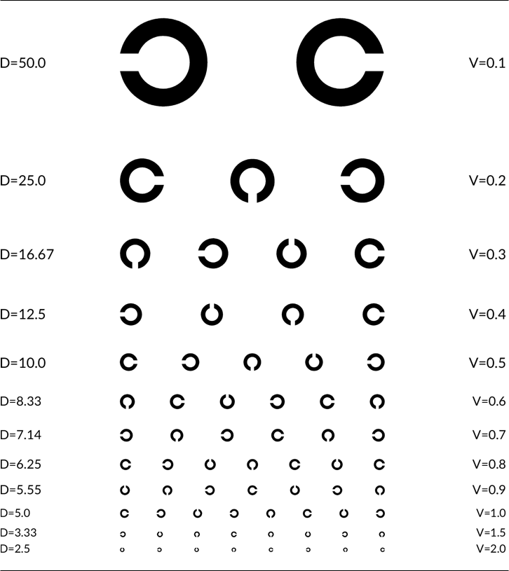 Tabel pentru examinarea ochilor pentru copiii de golovin, Masa pentru viziunea golovina