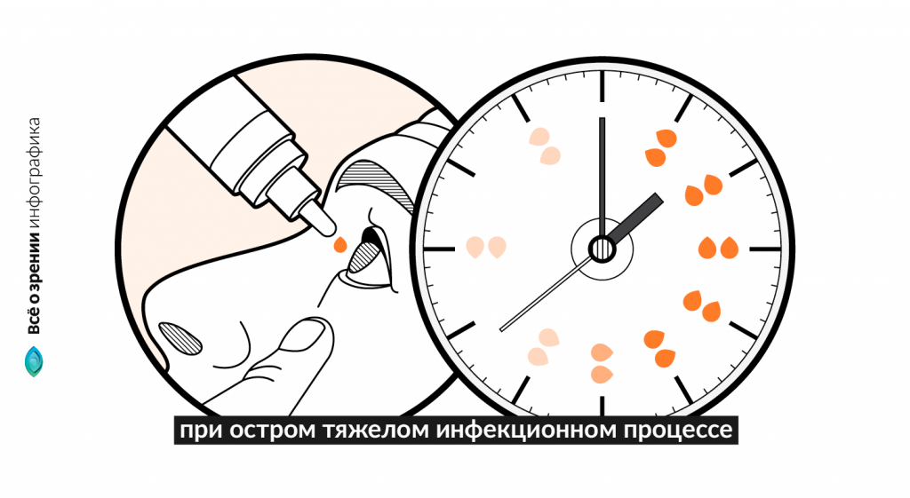 глазные капли Тобрекс – дозировки 2