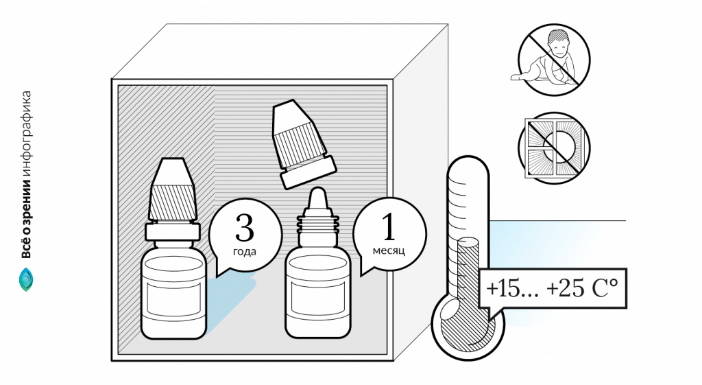 glaznye-kapli-lekrolin-usloviya-i-srok-hraneniya.png
