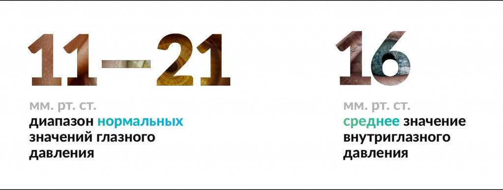 Глазное давление после 70 лет. Внутриглазное давление норма у женщин после 50. Нормальные цифры тонометрического внутриглазного давления. Внутриглазное давление норма у женщин 40. Глазное давление норма 40 лет женщине.