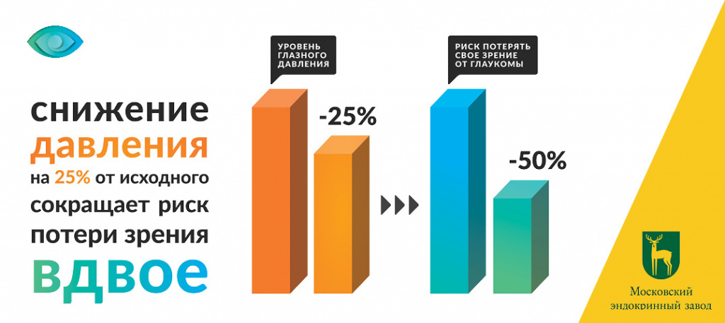 lecheniye-glaucomy4.jpg