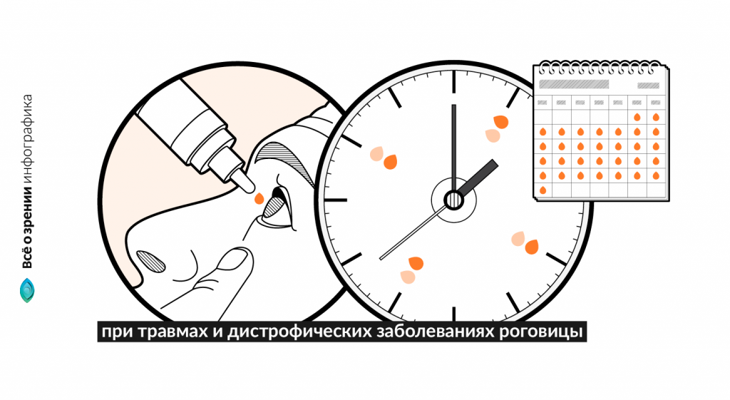 глазные капли Тауфон – дозировки 2