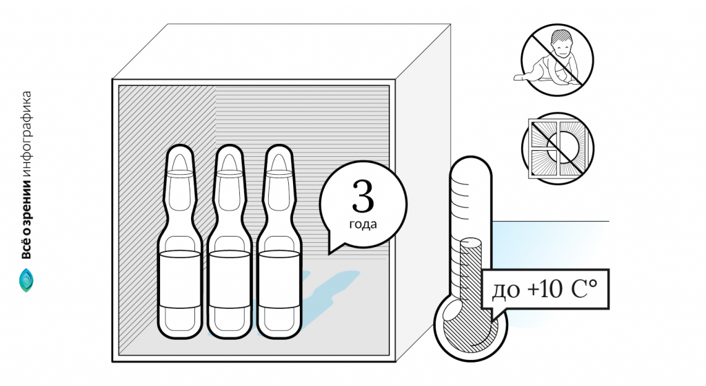 glaznye-kapli-tripsin-usloviya-i-srok-hraneniya (1).png