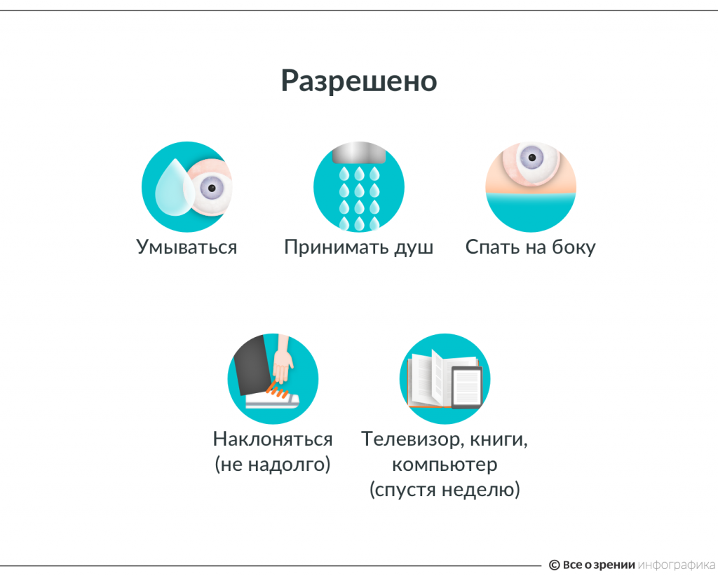 Что можно делать после катаракты. Рекомендации после катаракты. Памятка катаракта. Рекомендации после операции катаракта. Памятка после катаракты.