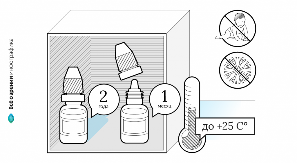 glaznye-kapli-ciklomed-usloviya-i-srok-hraneniya.png