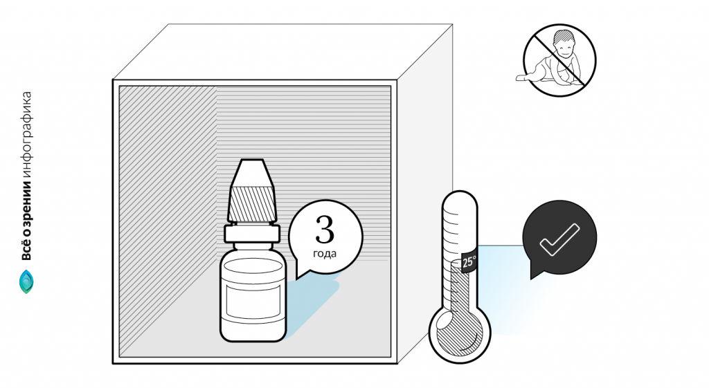 глазные капли Мирамистин – условия и срок хранения