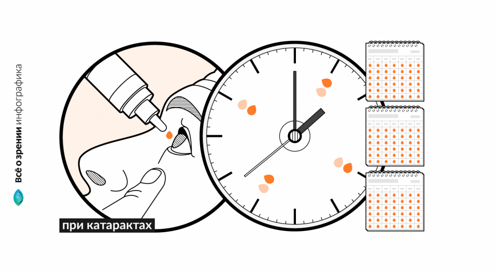 глазные капли Тауфон – дозировки