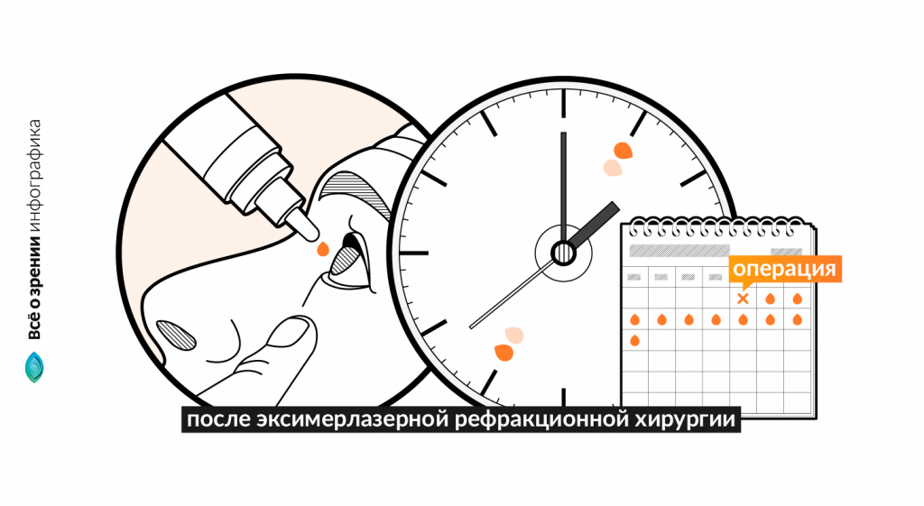 глазные капли Офтальмоферон – дозировки 3